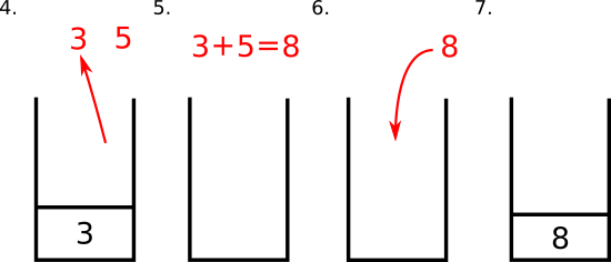 堆疊運算圖2